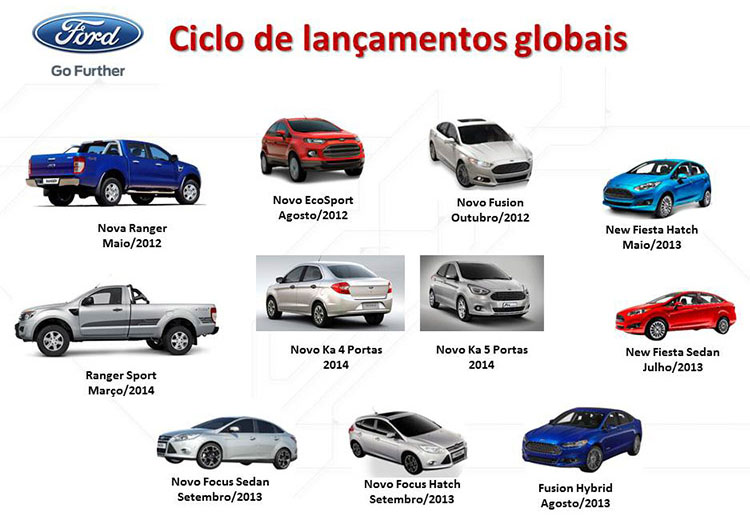 Ford comemora 95 anos no Brasil – Memória Motor